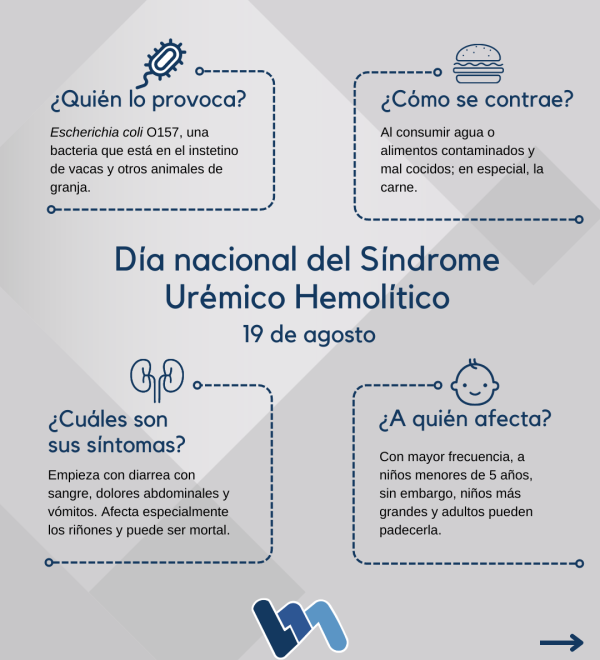 Infografia Síndrome Urémico Hemolítico