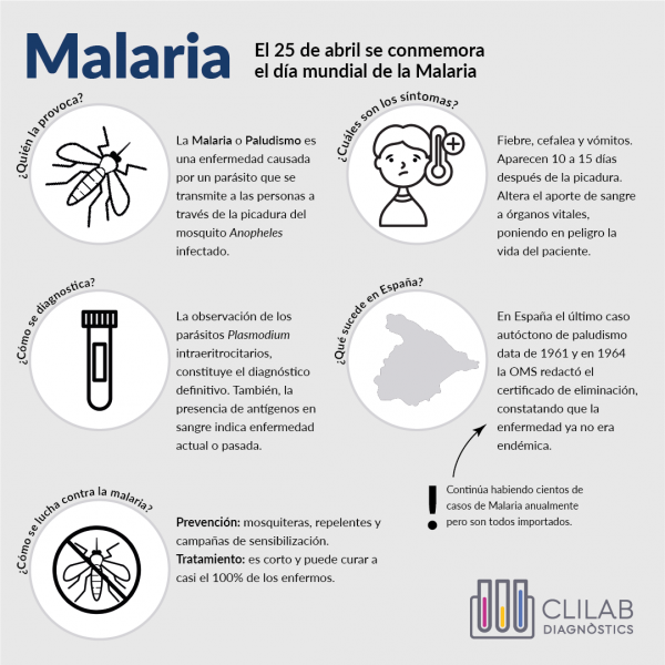 malaria_clilab04
